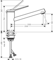 produkt mini