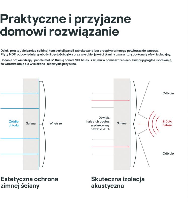Panel ścienny tapicerowany Stegu Mollis prostokąt 90 x 30 cm grafitowy