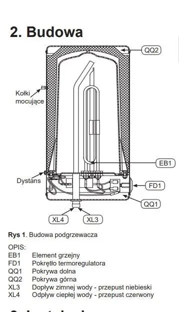 Bojler elektryczny wody OW-B 5 L 1500 W Biawar