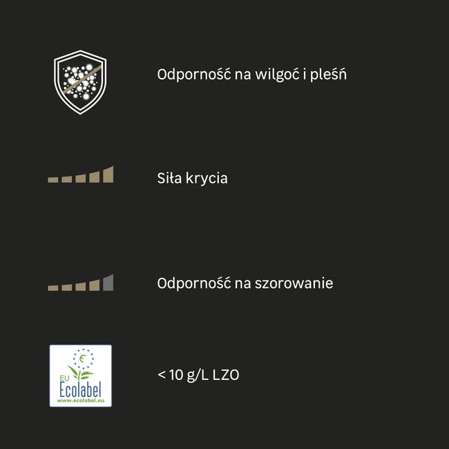 Farba Luxens Plamoodporna do kuchni i łazienki White 5 l