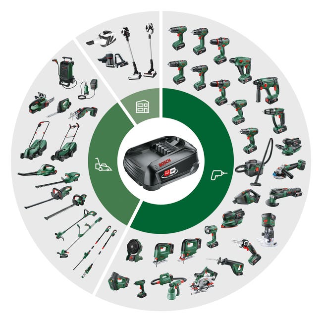 Odkurzacz akumulatorowy Bosch UniversalVac 18V + akcesoria