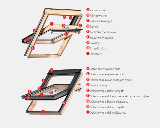 Okno dachowe 3-szybowe GLU 78 x 118 cm otwierane od dołu Velux