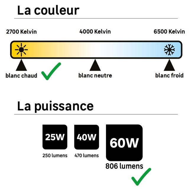 Żarówka LED E14 3 szt. 5,9 W 806 lm Ciepła biel Lexman