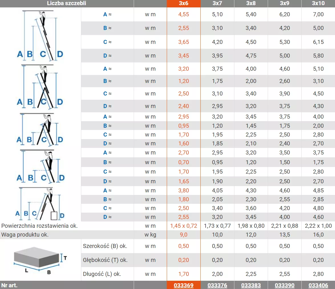 Drabina Krause Corda 4,55 m z funkcją ustawiania na schodach | 