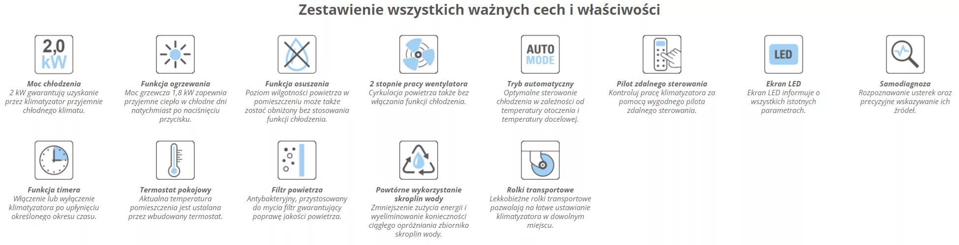 Klimatyzator przenośny Trotec PAC 2010 SH