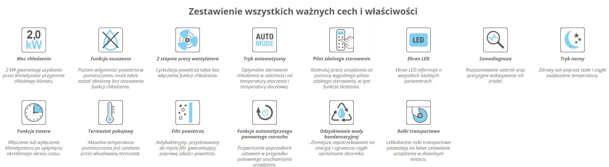Klimatyzator przenośny Trotec PAC 2100 X
