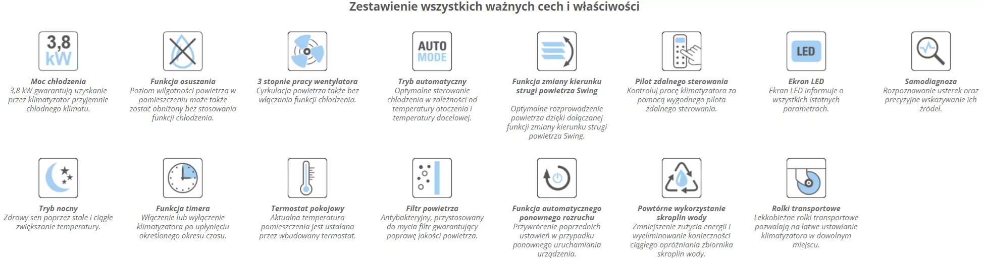 Klimatyzator przenośny Trotec PAC 3800 S