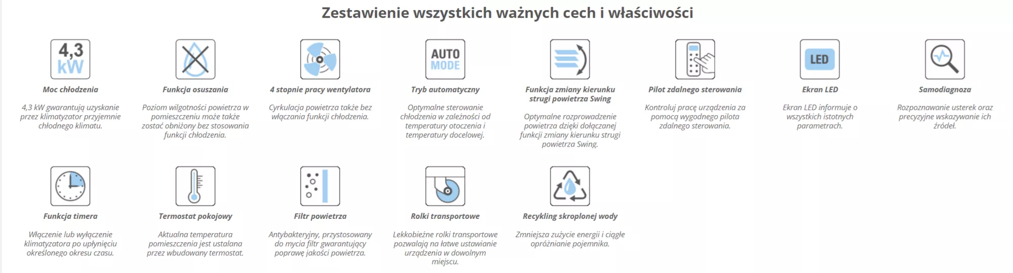 Klimatyzator przenośny Trotec PAC 4600