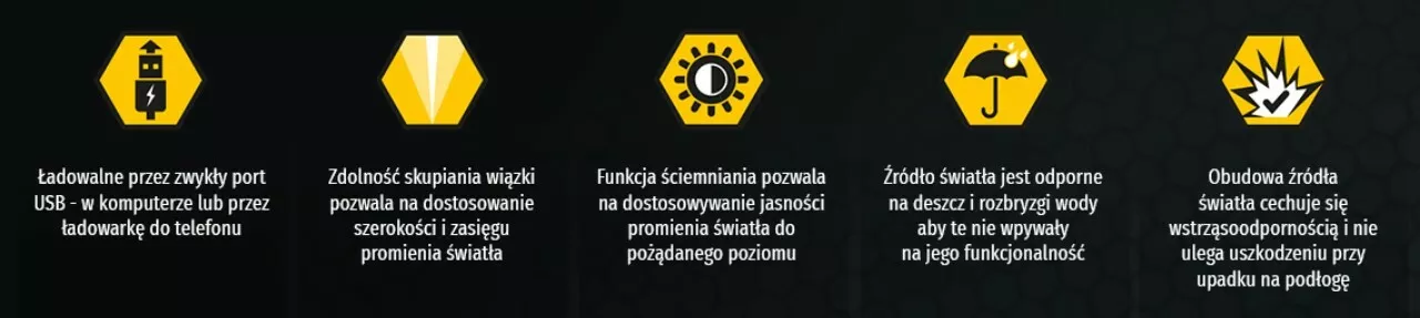 Latarka robocza Caterpillar CT2205 Focusing TaCTical Light (+ przewód ładujący USB)