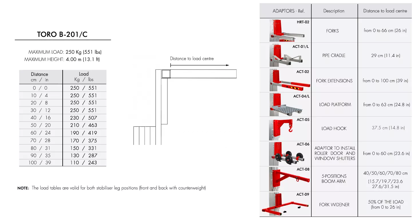 Podnośnik towarowy Guil TORO B-201/C
