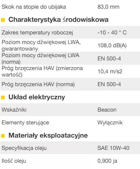 Zagęszczarka stopowa Wacker Neuson BS 68-2b/28 | 