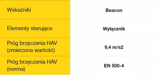 Zagęszczarka stopowa Wacker Neuson BS 68-4Ab/28 | 